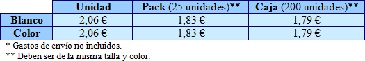 preciogorratlantic